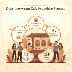 Dakshineswaram Cafe Franchise Process